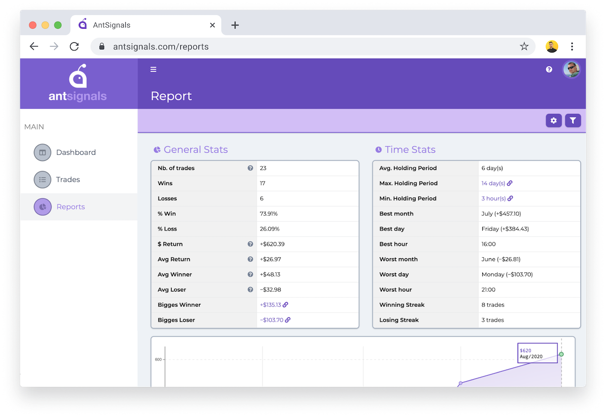 AntSignals Trade Reports